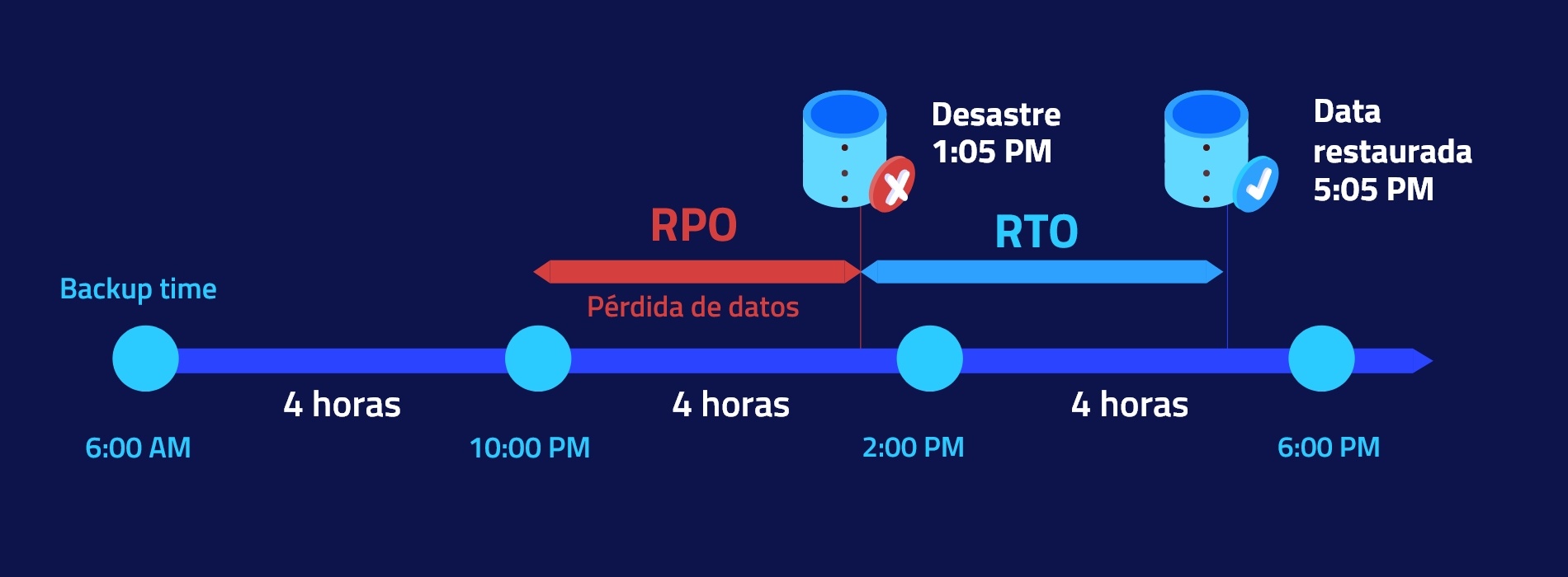 PER_BLOG_RPO Y RTO_RECURSO_001