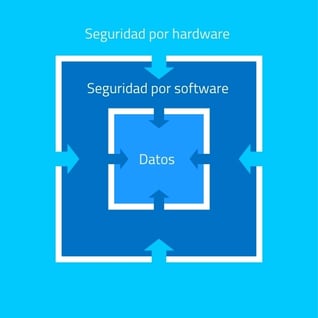 Perceptron-Blog-vulnerabilidades informáticas-diagrama